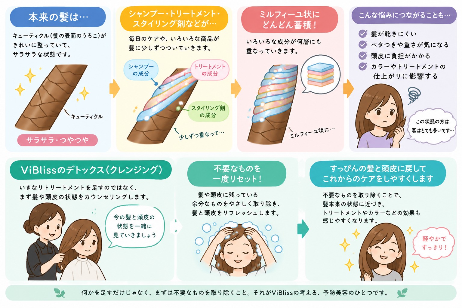 ViBlissのデトックス①髪のクレンジング